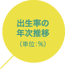 出生率の年次推移（単位：％）