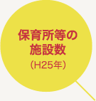 保育所等の施設数（H25年）