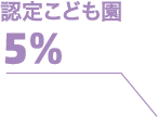 認定こども園 5％