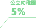 公立幼稚園 5％