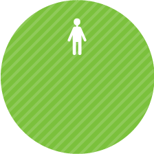 保育・幼児教育分野で就職決定率