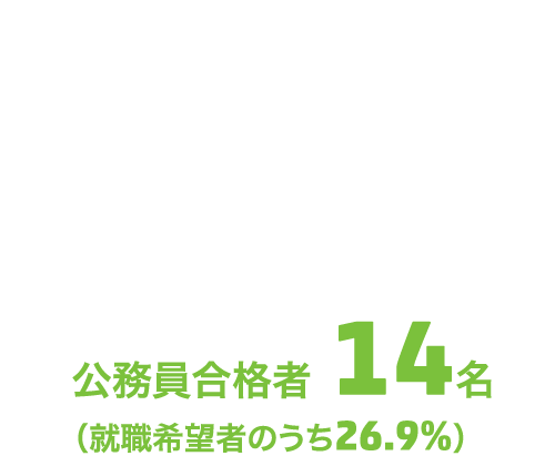 公務員合格者 14名（就職希望者のうち26.9％）