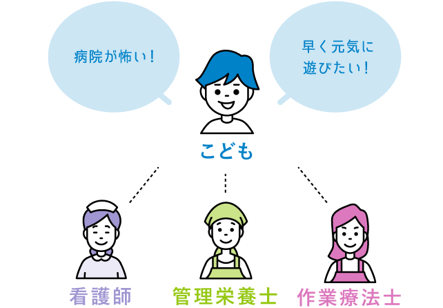 こども　病気が怖い！早く元気で遊びたい