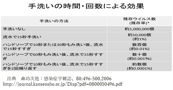 Vol.33 | とこはＷｅｂ通信 新型コロナウイルスを考える | 地域貢献